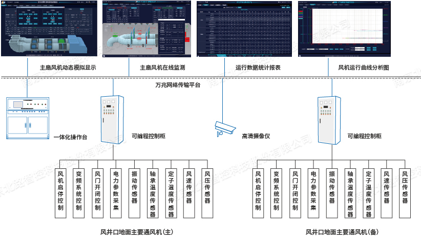 VͨL(fng)CھO(jin)ϵy(tng)ˮӡ.jpg